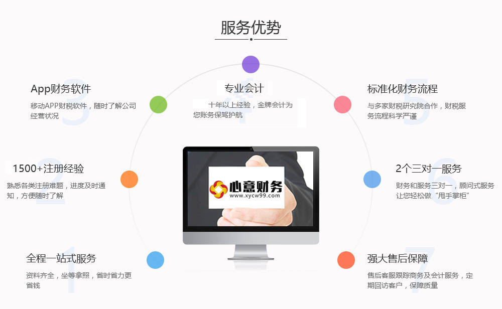 2021年廣州代理記賬多少錢