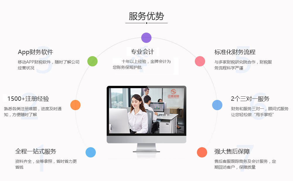 公司注冊之商標變更注意事項