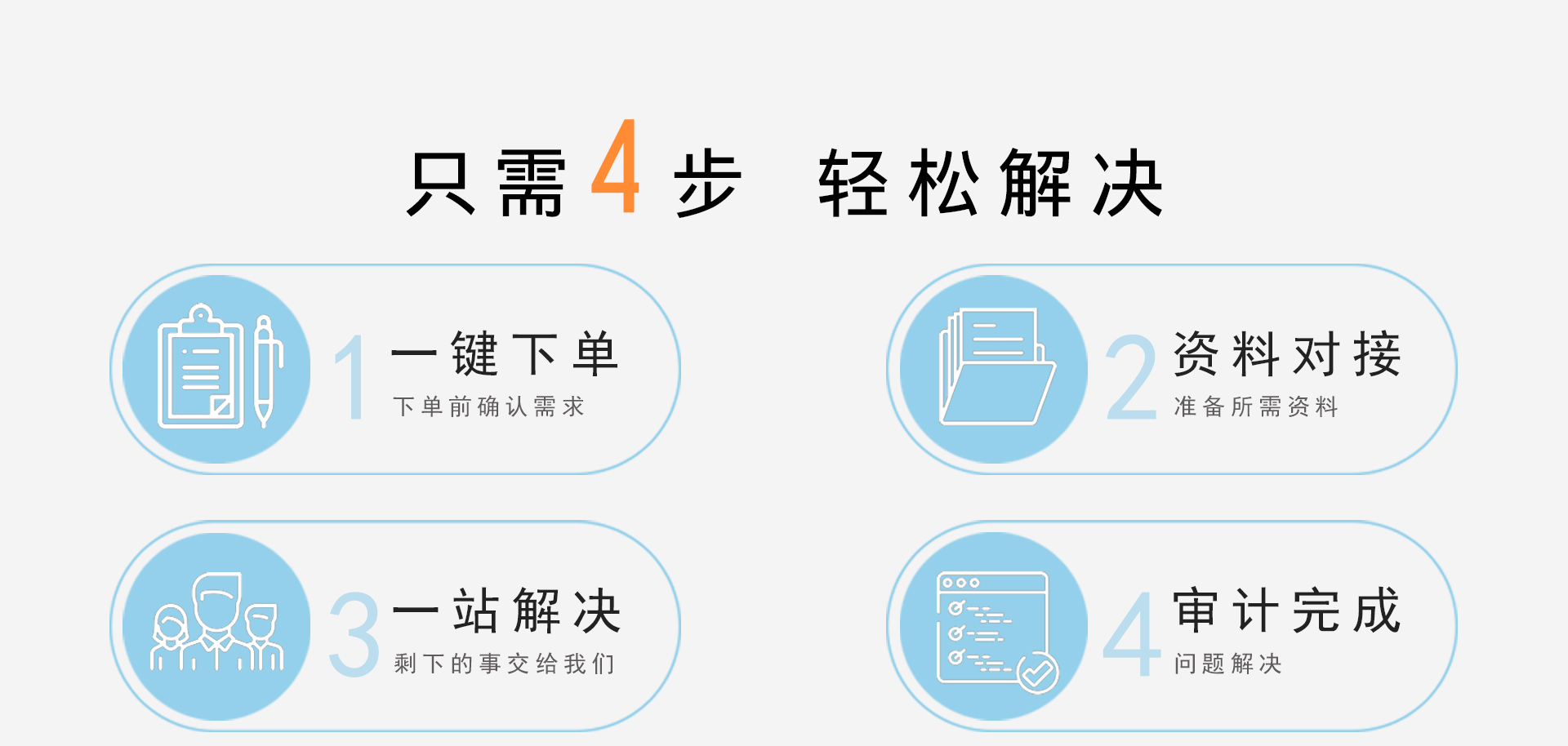 2021年匯算清繳審計