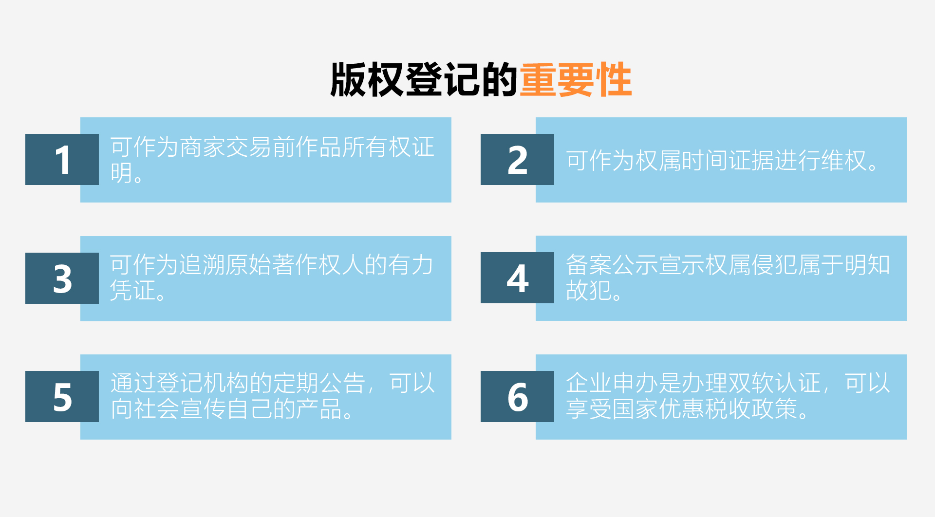 2021年版權登記