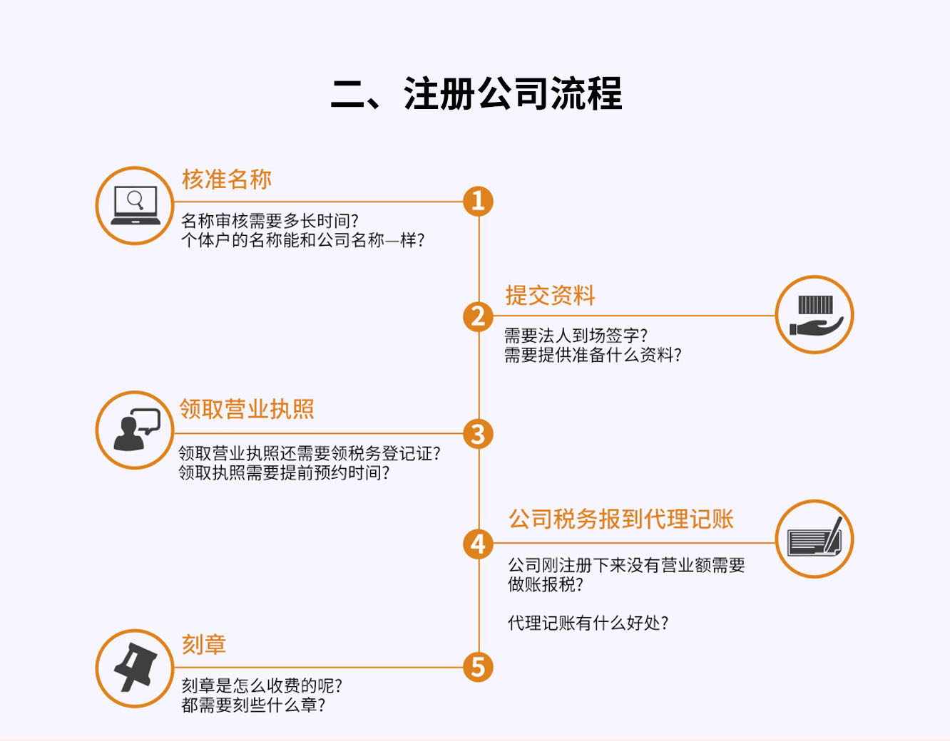 個人獨資企業(yè)注冊