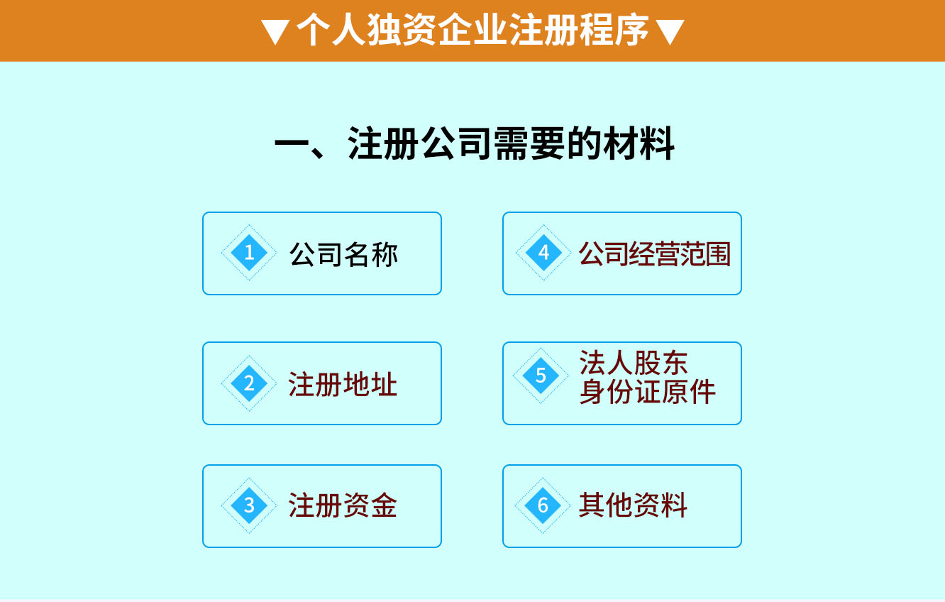 個人獨資企業(yè)注冊