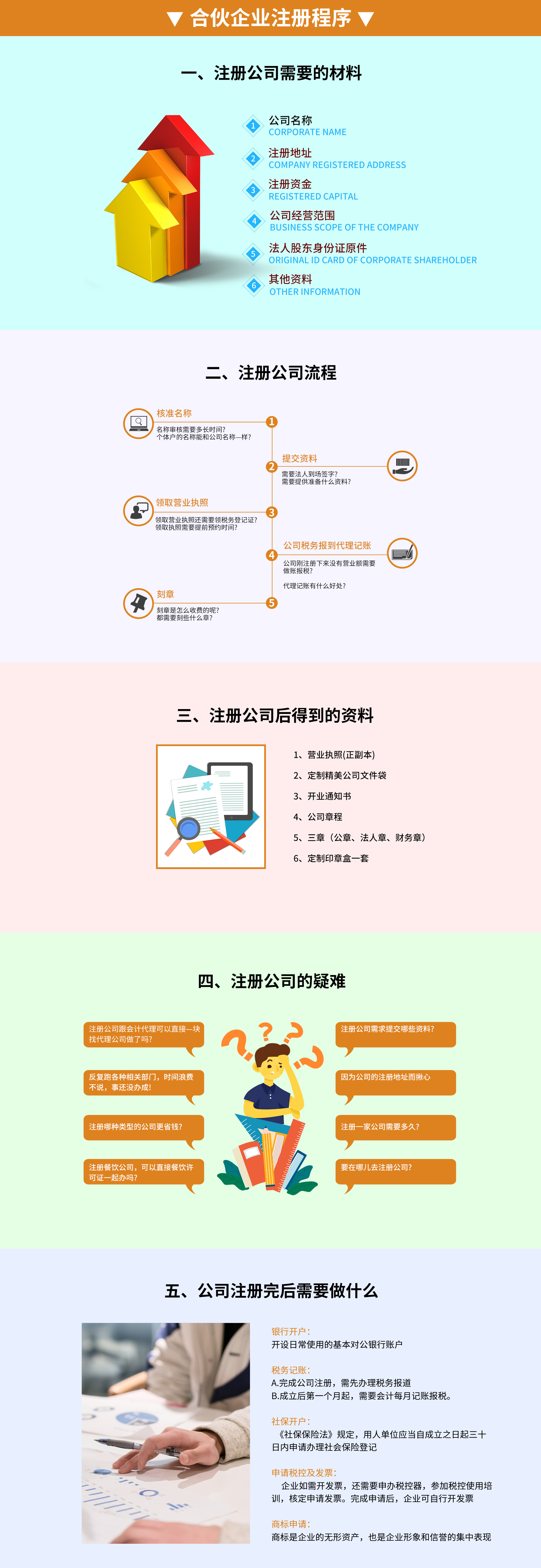 有限合伙企業(yè)注冊(cè)
