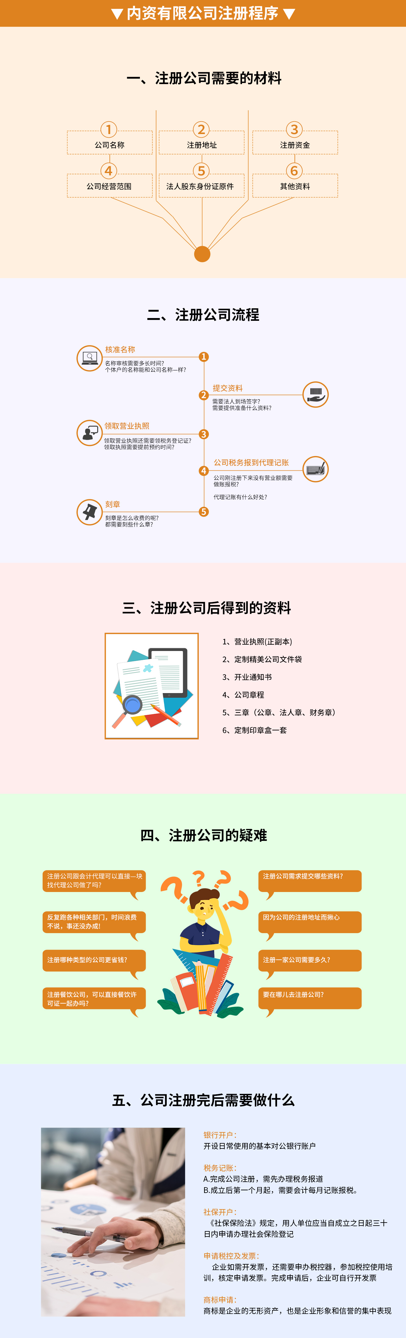 內(nèi)資有限公司注冊(cè)