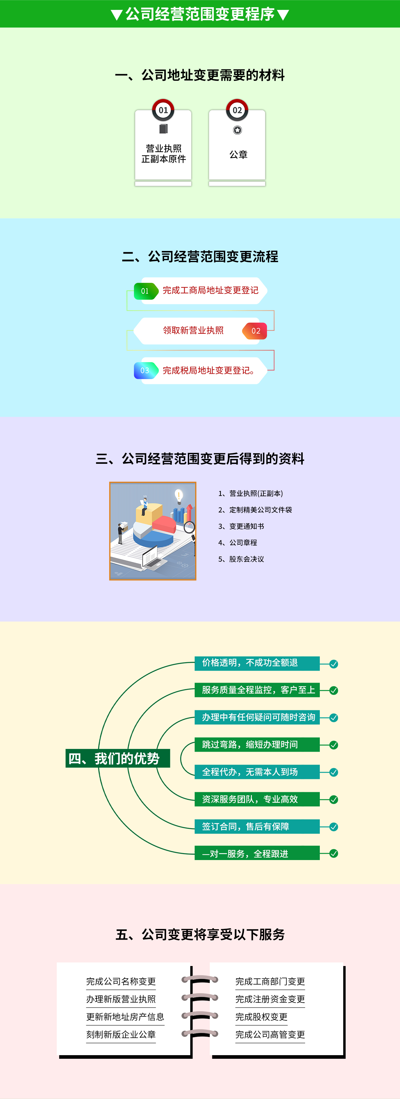 公司經(jīng)營范圍變更