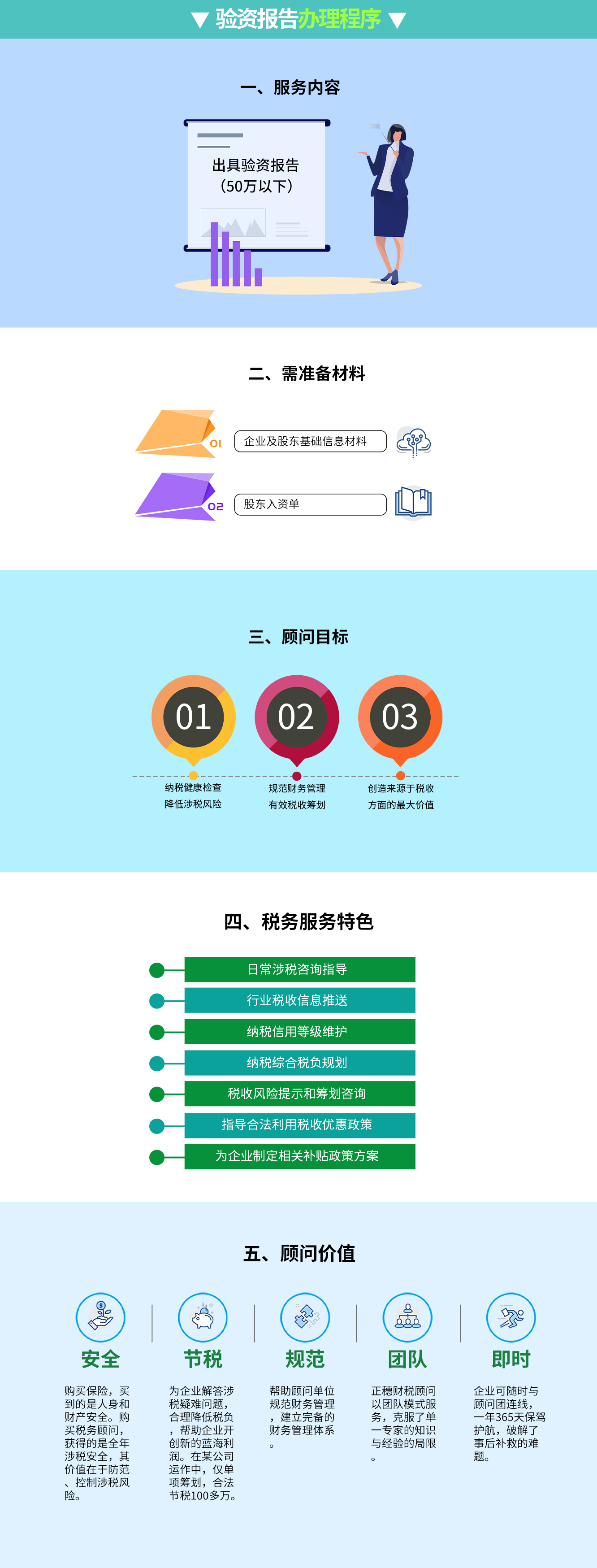 驗資報告