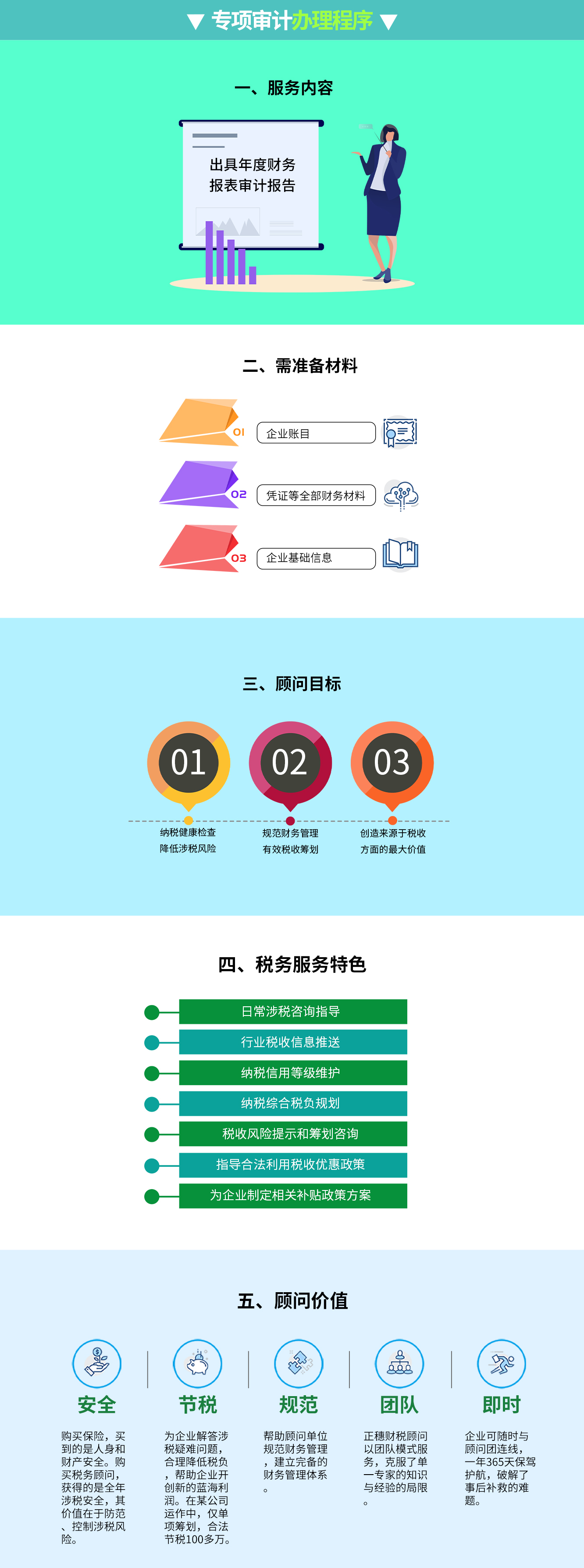 專項審計