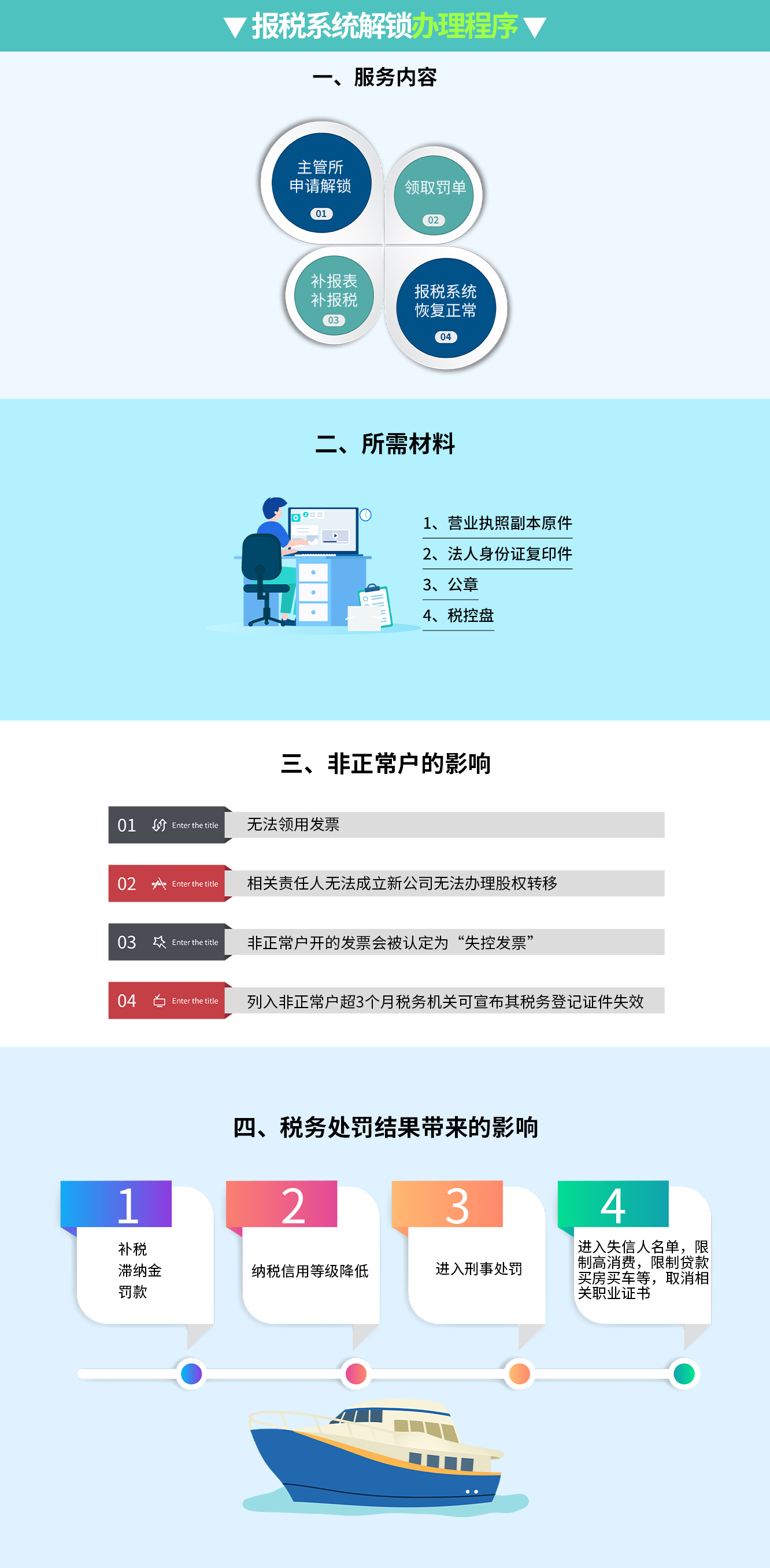 報稅系統解鎖