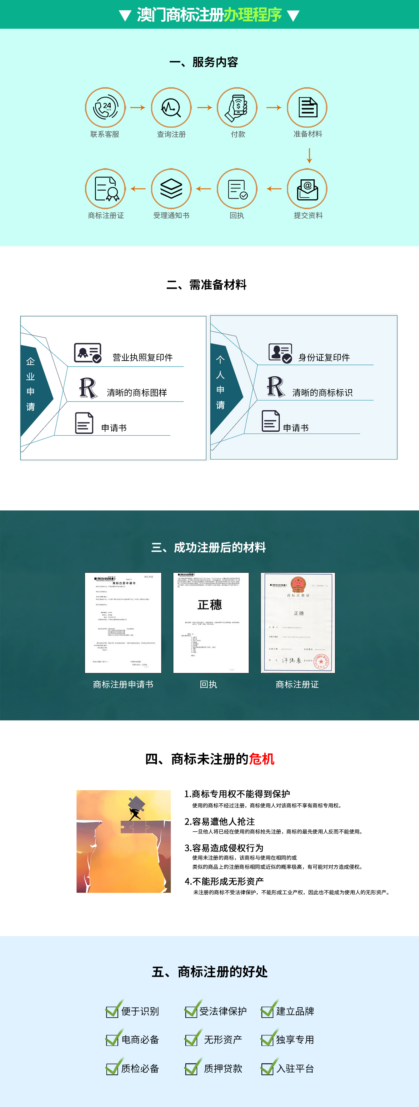 澳門(mén)商標(biāo)注冊(cè)