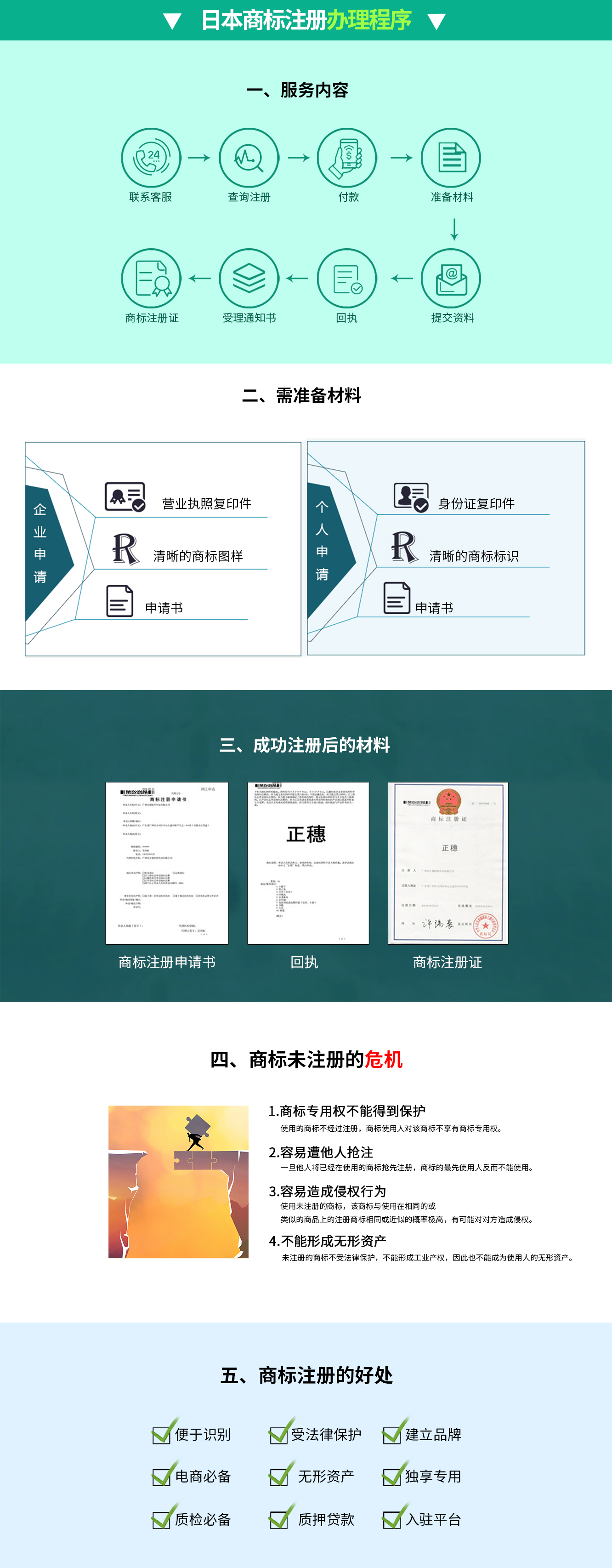 日本商標(biāo)注冊(cè)