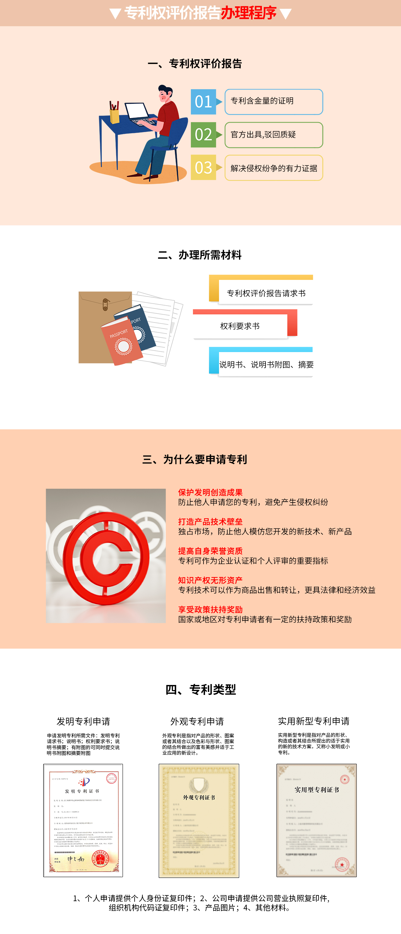 專利權評價報告
