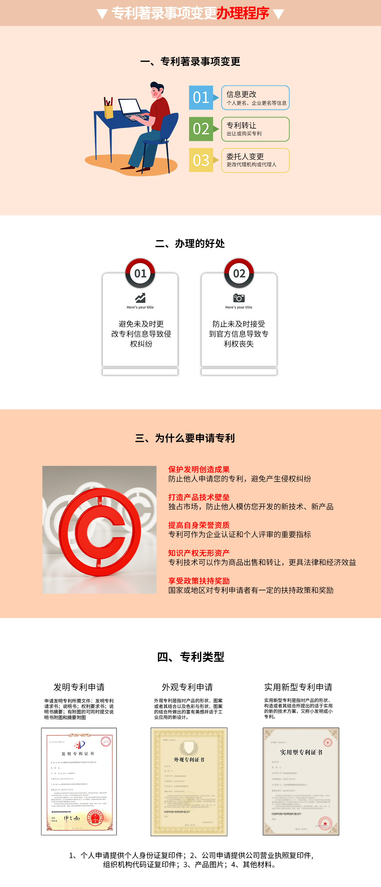 專(zhuān)利著錄事項(xiàng)變更