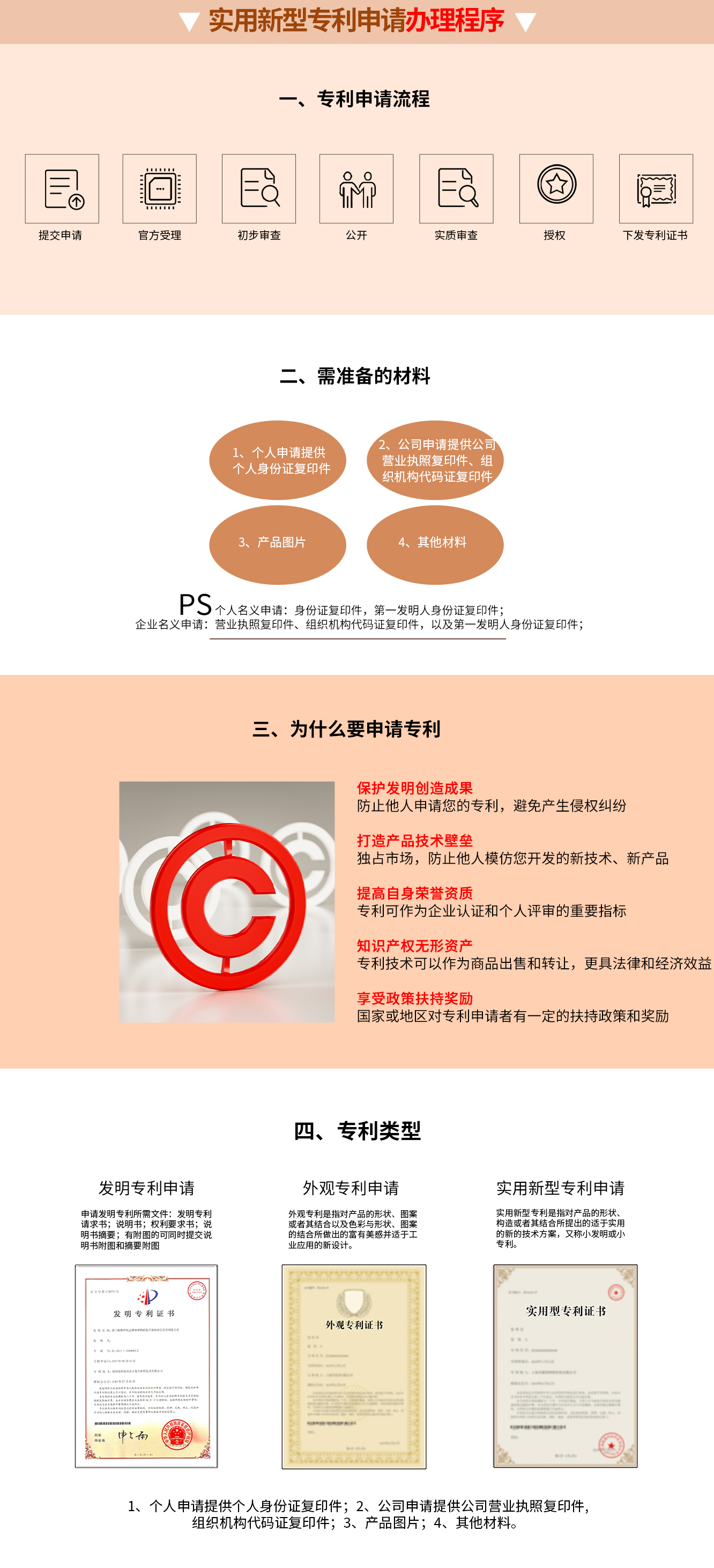 實(shí)用新型專利申請(qǐng)
