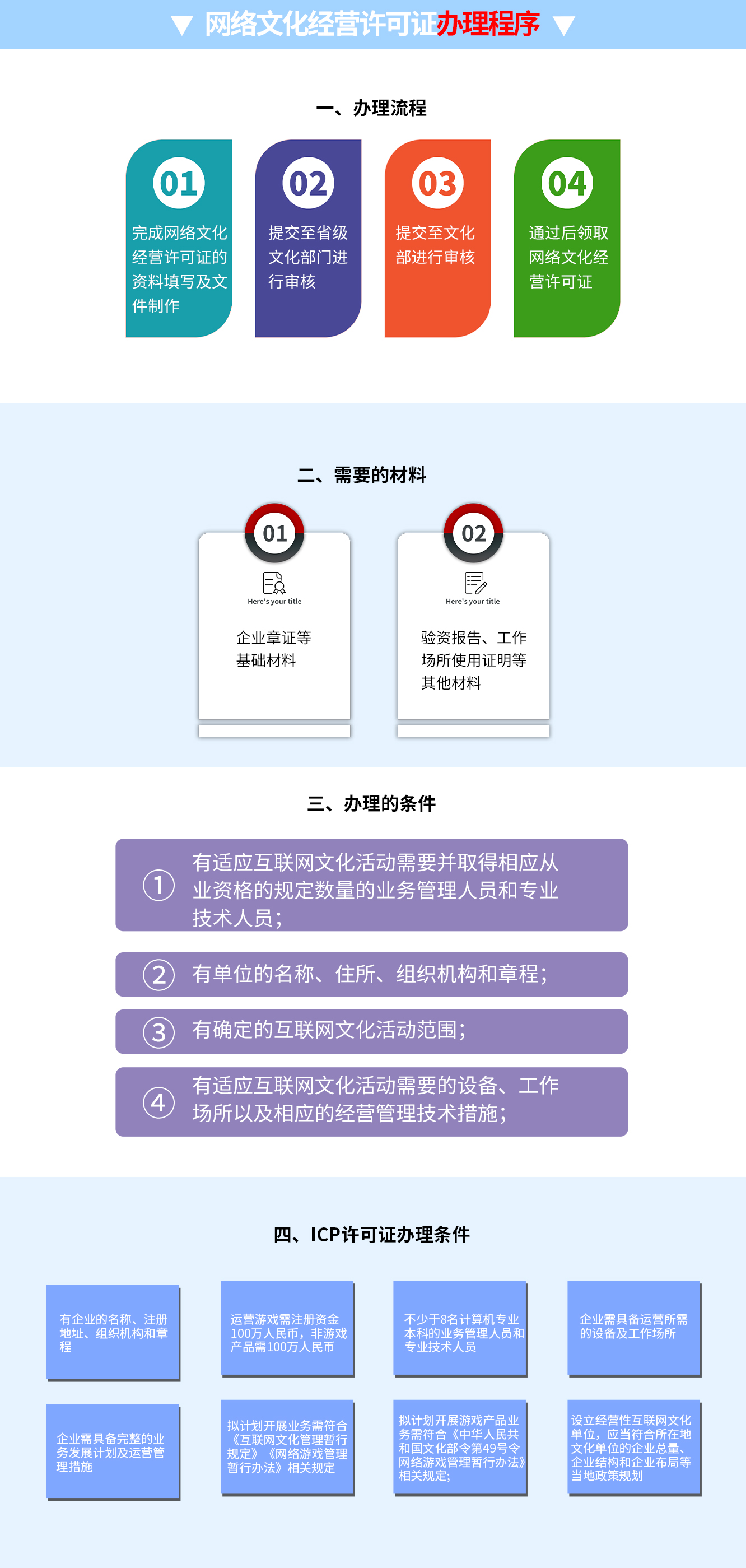 網絡文化經營許可證