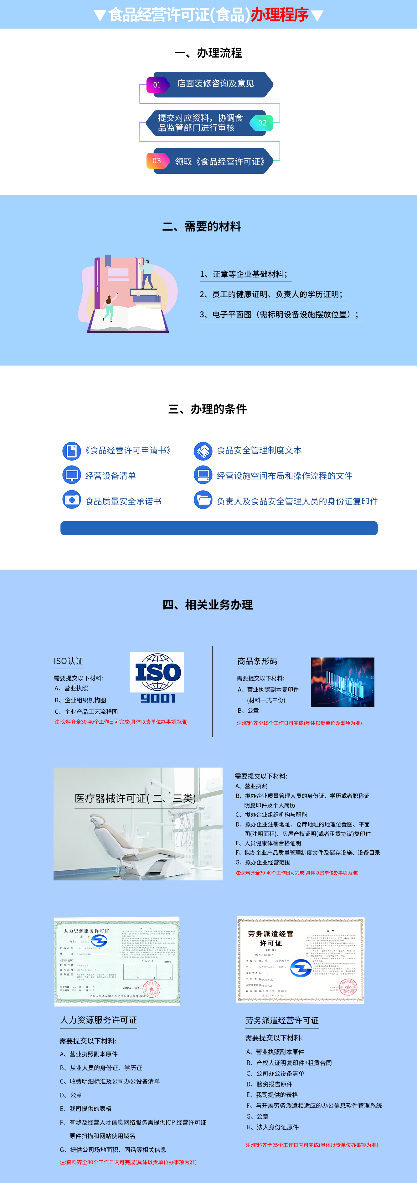 食品經營許可證