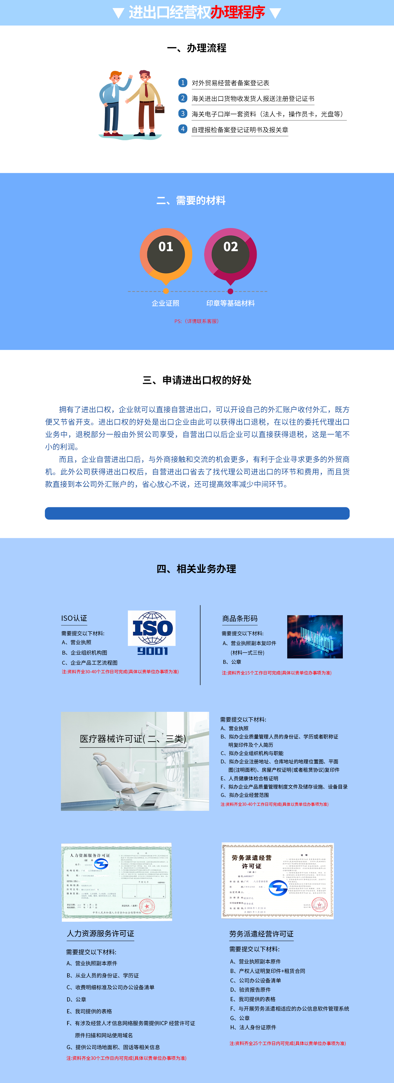 進出口經營權