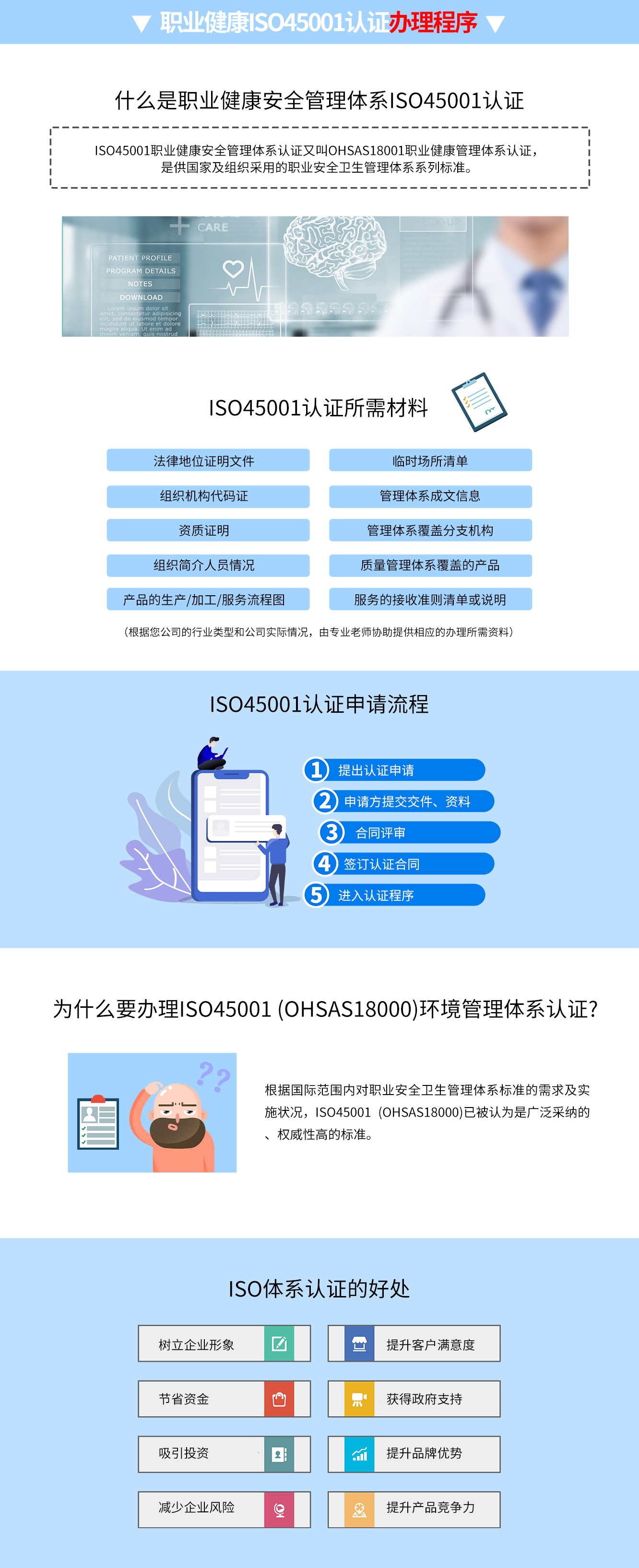 ISO45001認證